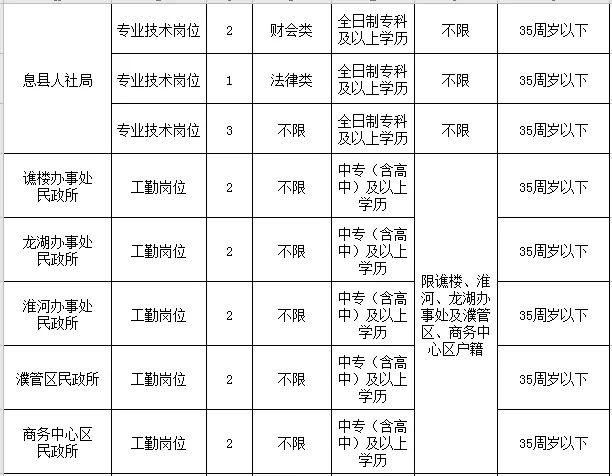 息县工作招聘本地 息县工作招聘本地人才