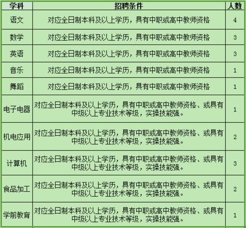 息县本地招聘 息县本地招聘信息