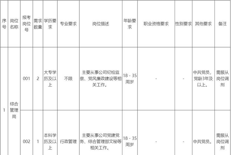 息烽本地工厂招聘 息烽厂区招聘信息