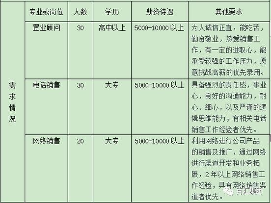 悦城本地招聘电话是多少 悦城本地招聘电话是多少号码