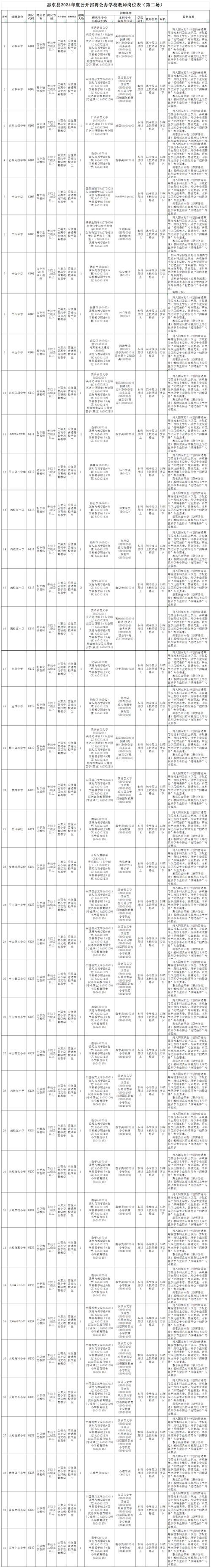 惠东本地招聘平台有哪些 惠东招聘网58最新招聘