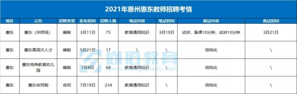 惠东本地招聘网站是哪个 惠东招聘信息最新招聘2021