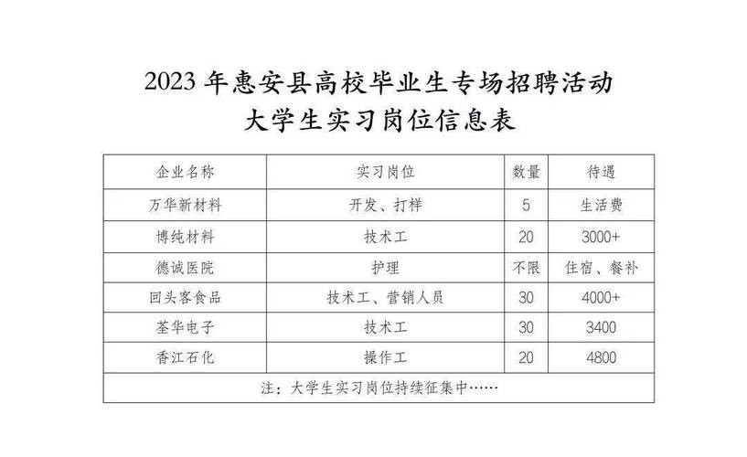 惠安本地企业招聘 惠安那些单位在招聘