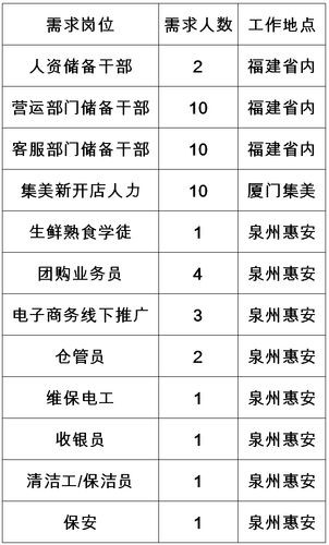 惠安本地招聘平台 惠安招聘网最新招聘597