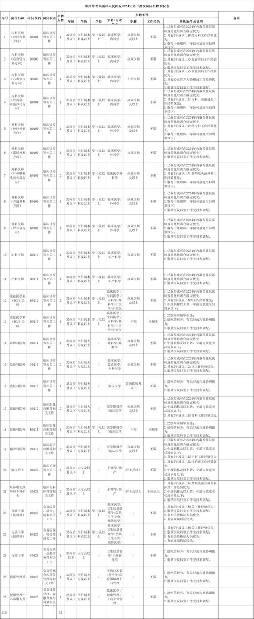 惠州有什么本地招聘网点 惠州什么招聘网最大最好