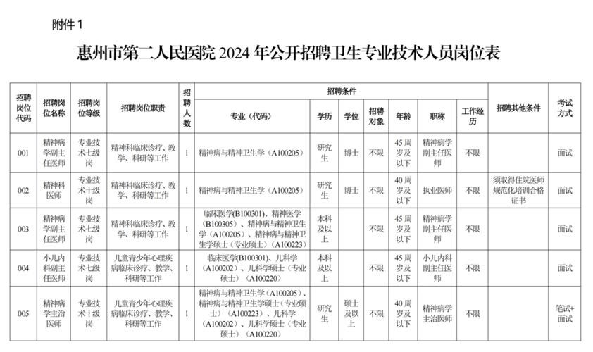 惠州本地哪里发布招聘信息 惠州本地招聘平台