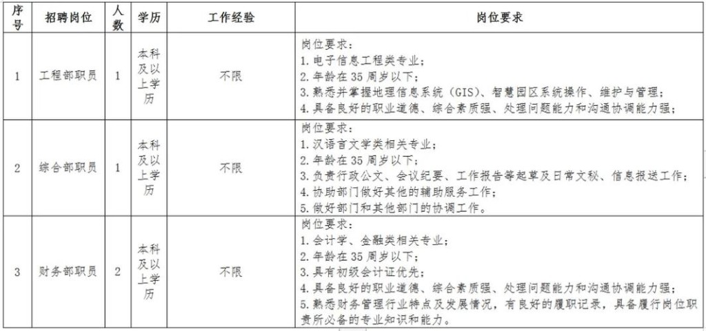 惠州本地媒体招聘 惠州本地媒体招聘网