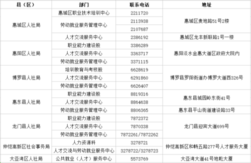 惠州本地宝招聘 惠州本地招聘网站有哪些