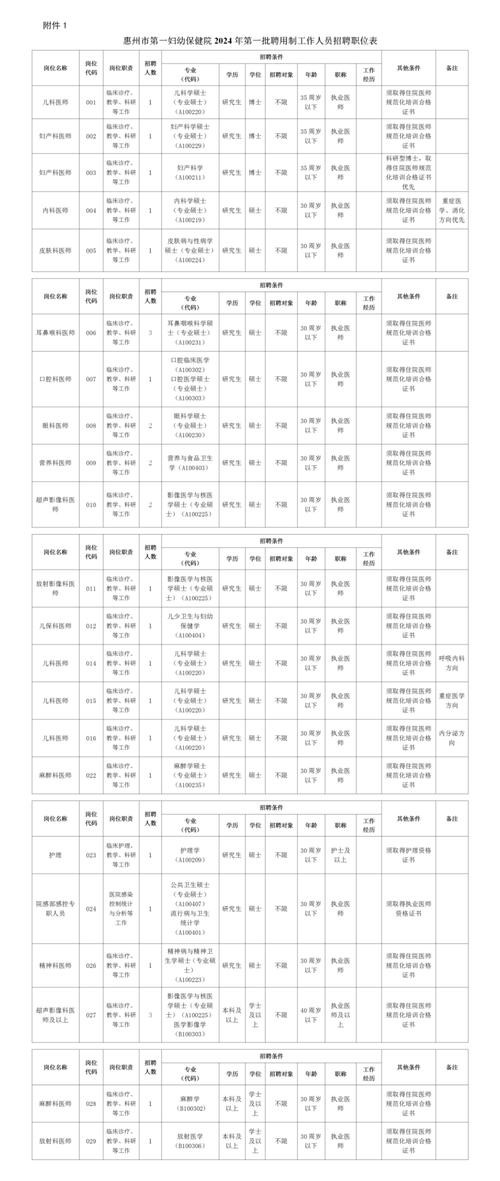 惠州本地工作招聘 惠州本地工作招聘网