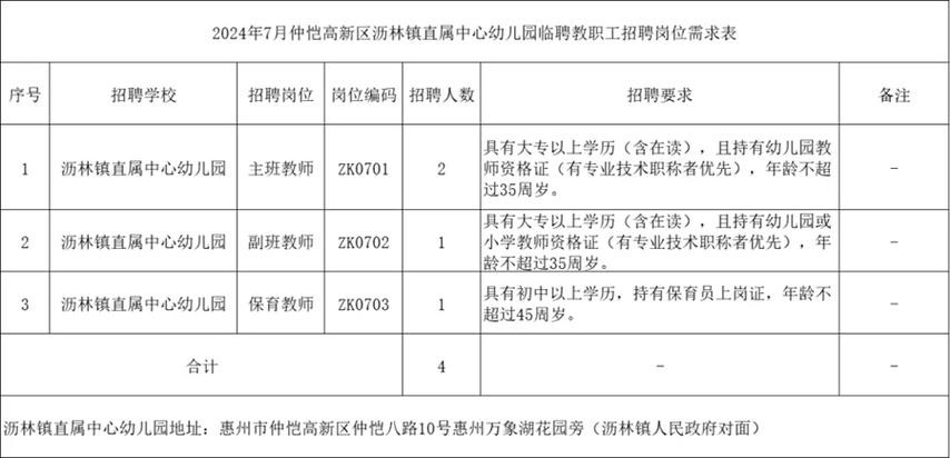 惠州本地工作招聘 惠州本地工作招聘网