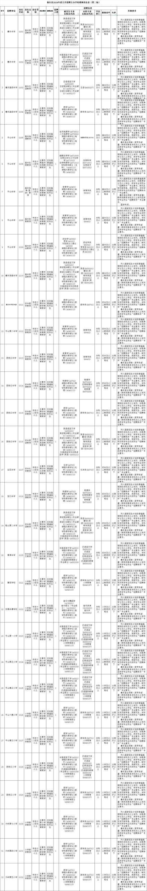 惠州本地招聘哪个正规 惠州有什么招聘网站