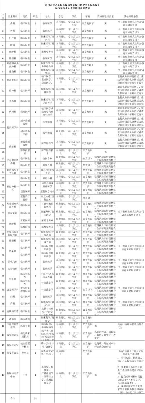 惠州本地招聘哪家好找工作 惠州有什么工招聘