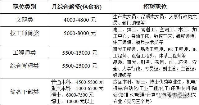 惠州本地招聘哪家工资高 惠州哪个招聘网好