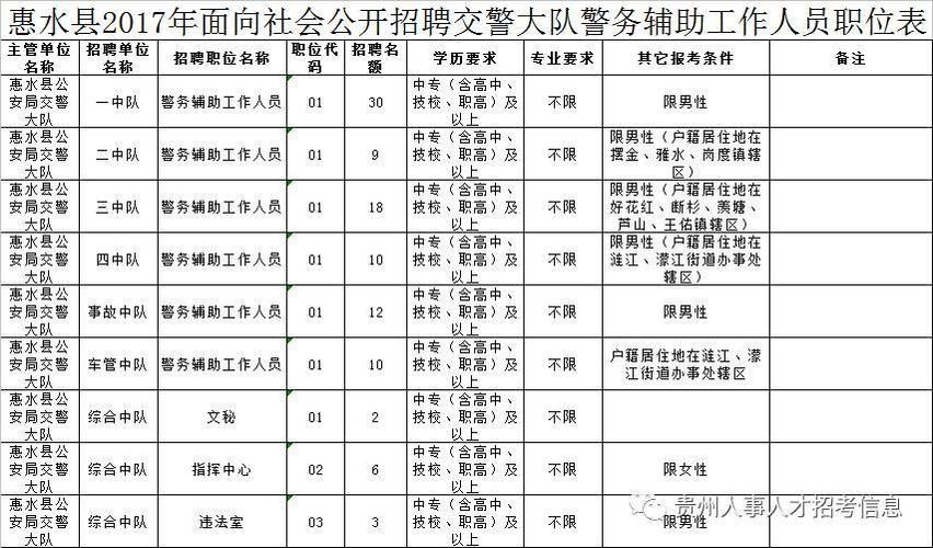 惠水本地招聘网站有哪些 惠水哪里招聘