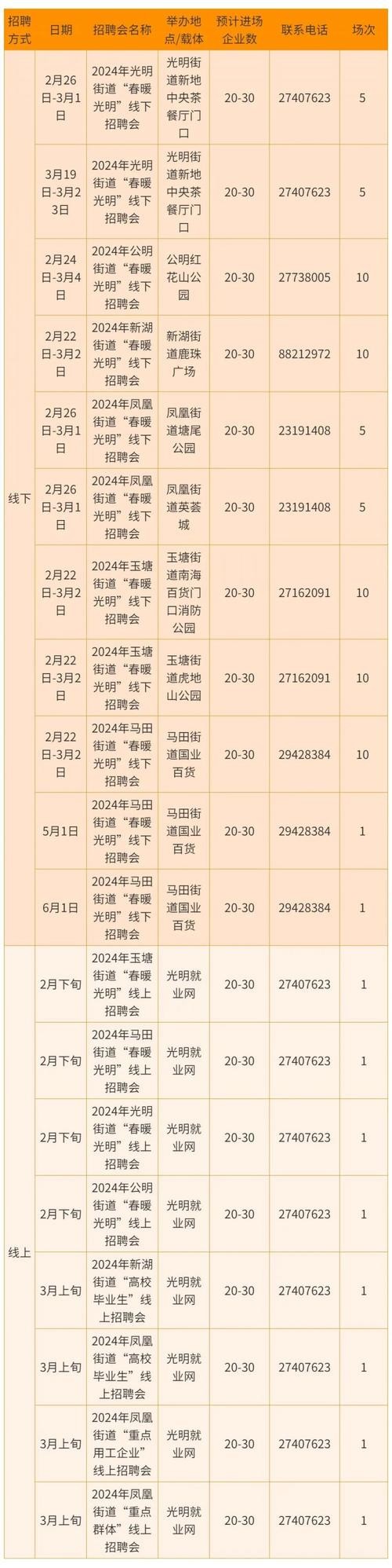 惠阳本地招聘会 惠阳本地招聘会时间表