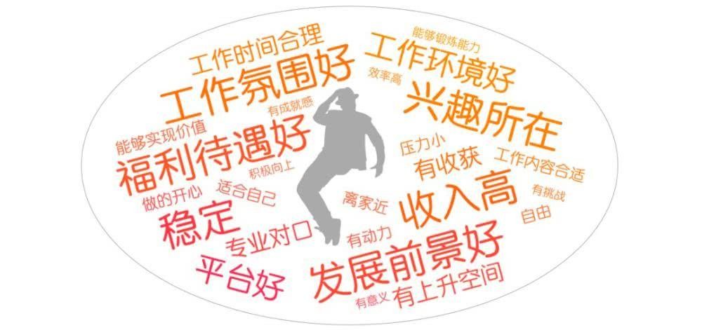 想找一个长期稳定的工作 想找一份长期稳定的工作