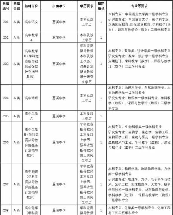 慈溪招聘本地最新信息港 慈溪招聘信息最新招聘2021