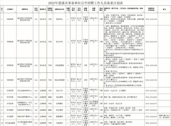 慈溪本地招聘 慈溪招聘工作