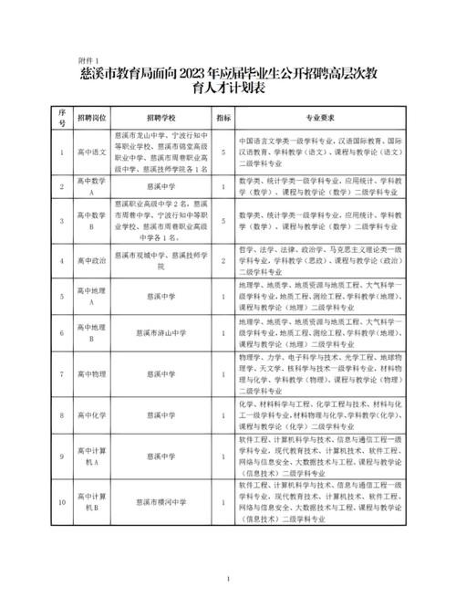 慈溪本地招聘信息 慈溪城区最近招聘