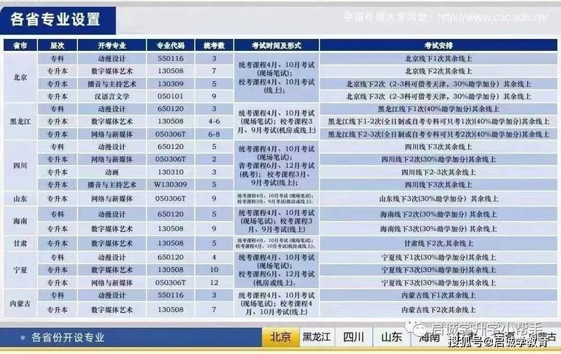 成人大专学历最快多久拿证 成人大专学历最快多久拿证不考试