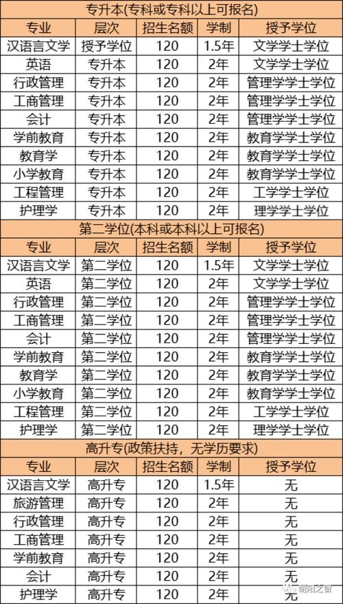 成人大专学历最快多久拿证 成人大专学历最快多久拿证多少钱