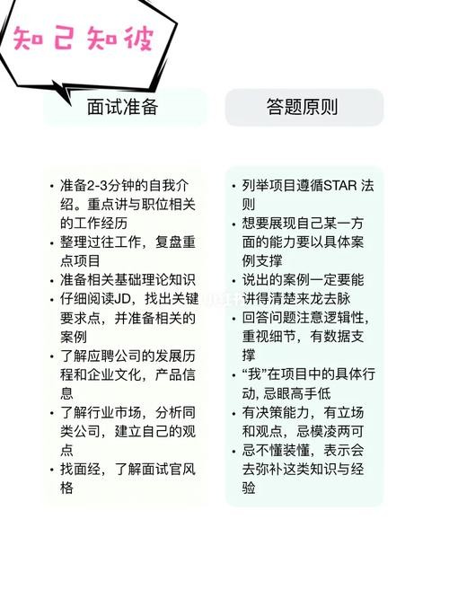 成功的面试最重要的是什么 面试成功的关键