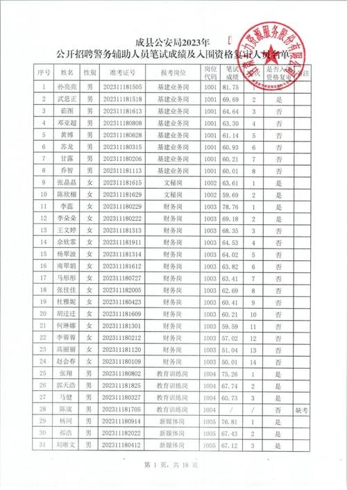 成县招聘本地岗位 成县县城今天招聘