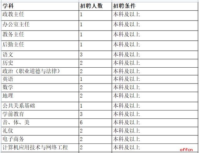 成县招聘本地岗位 成县县城今天招聘