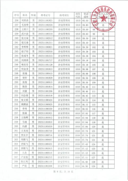 成县本地厂招聘 成县招聘在成县上班