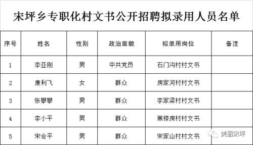 成县本地最近招聘 成县本地招聘新信息