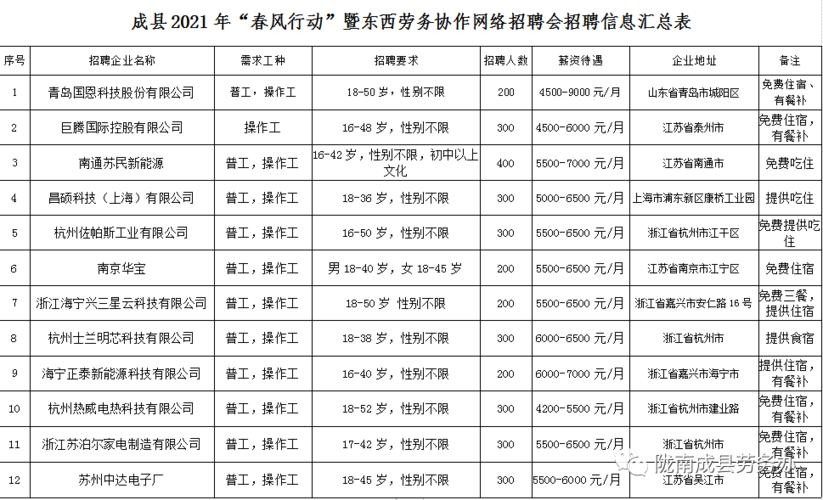 成县本地有招聘的吗 成县本地招聘新信息