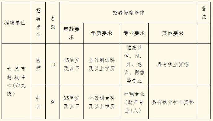 成安本地招聘 成安县招聘信息最近招聘信息