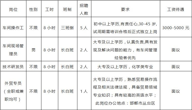 成安本地招聘信息 成安最新招聘