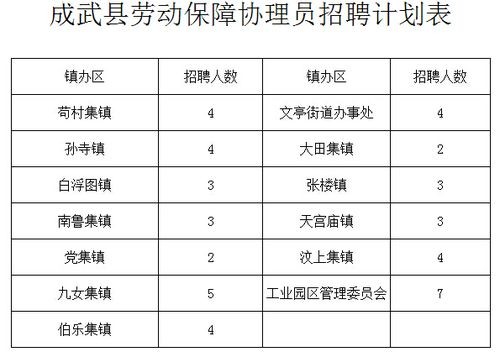 成武县本地工作最新招聘 成武县招工信息