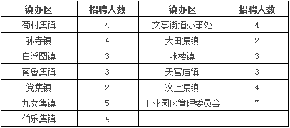 成武县本地工作最新招聘 成武县招工信息