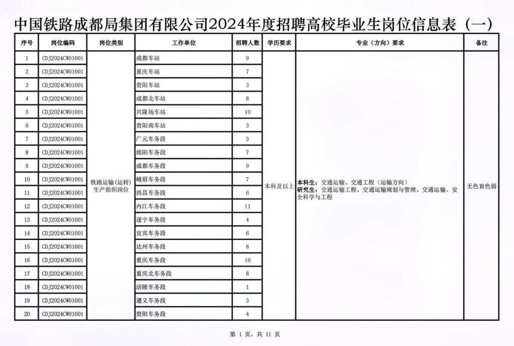 成都招聘本地公众号有哪些 成都招聘一般用什么网站