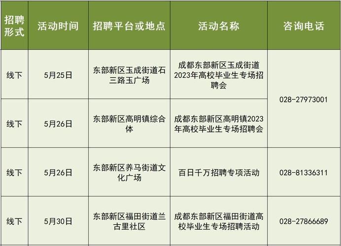 成都有没有本地的招聘网 成都有没有本地的招聘网站