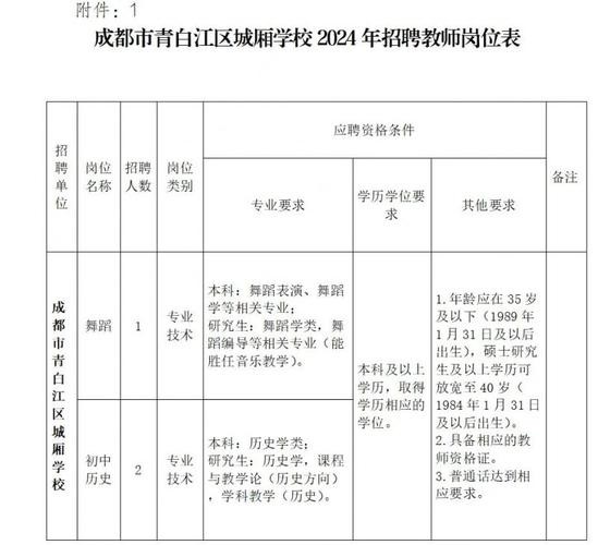 成都本地宝 招聘 成都本地宝招聘网