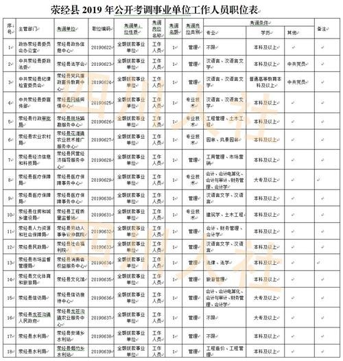 成都本地宝 招聘 成都本地宝招聘网