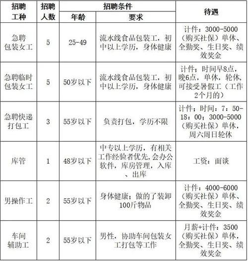 成都本地宝招聘靠谱吗 成都本地宝公司地址