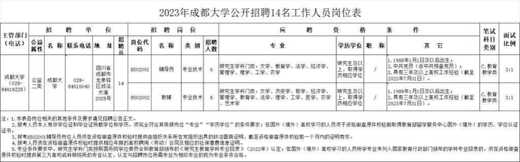 成都本地建筑国企招聘吗 成都本地建筑国企招聘吗最新消息