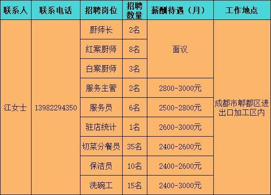 成都本地招聘在哪看 成都本地招聘在哪看招聘信息