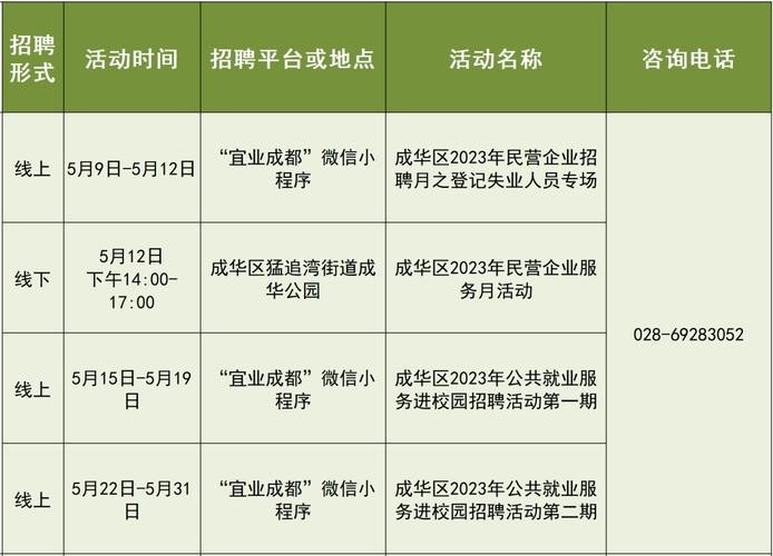 成都本地招聘网 成都本地招聘网哪个平台比较好