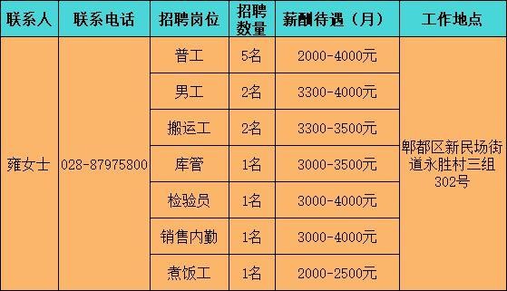 成都本地招聘网有哪些平台 成都招聘有哪些网站