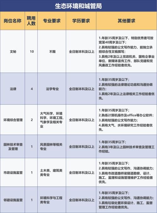 成都本地有哪些招聘信息 成都本地有哪些招聘信息平台