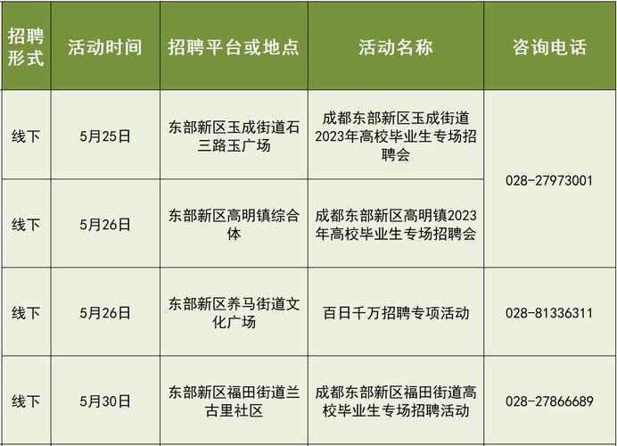 成都本地有哪些招聘网站 成都本地有哪些招聘网站最新