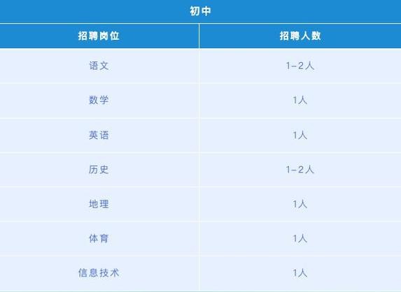 成都本地求职招聘 成都求职招聘网站