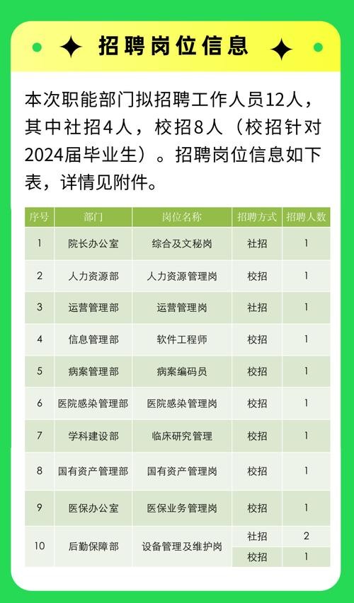 成都本地的招聘网有哪些 成都用得比较多的招聘网站