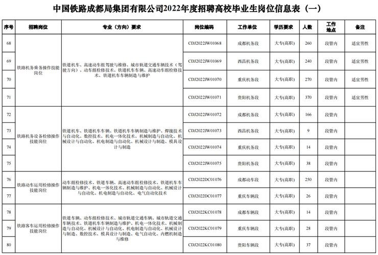 成都铁路招聘本地 成都铁路招聘本地人员