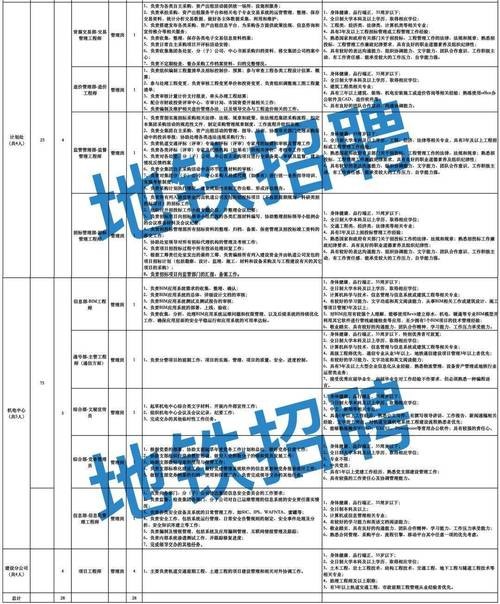 成都铁路招聘本地 成都铁路招聘本地人员